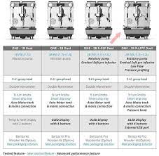 Crem One Espresso Machine